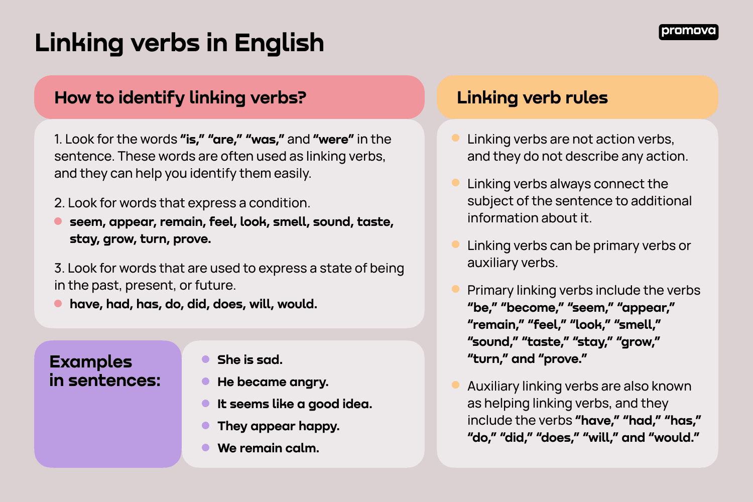 Linking Verbs Comprehensive List And Examples Eslbuzz Off