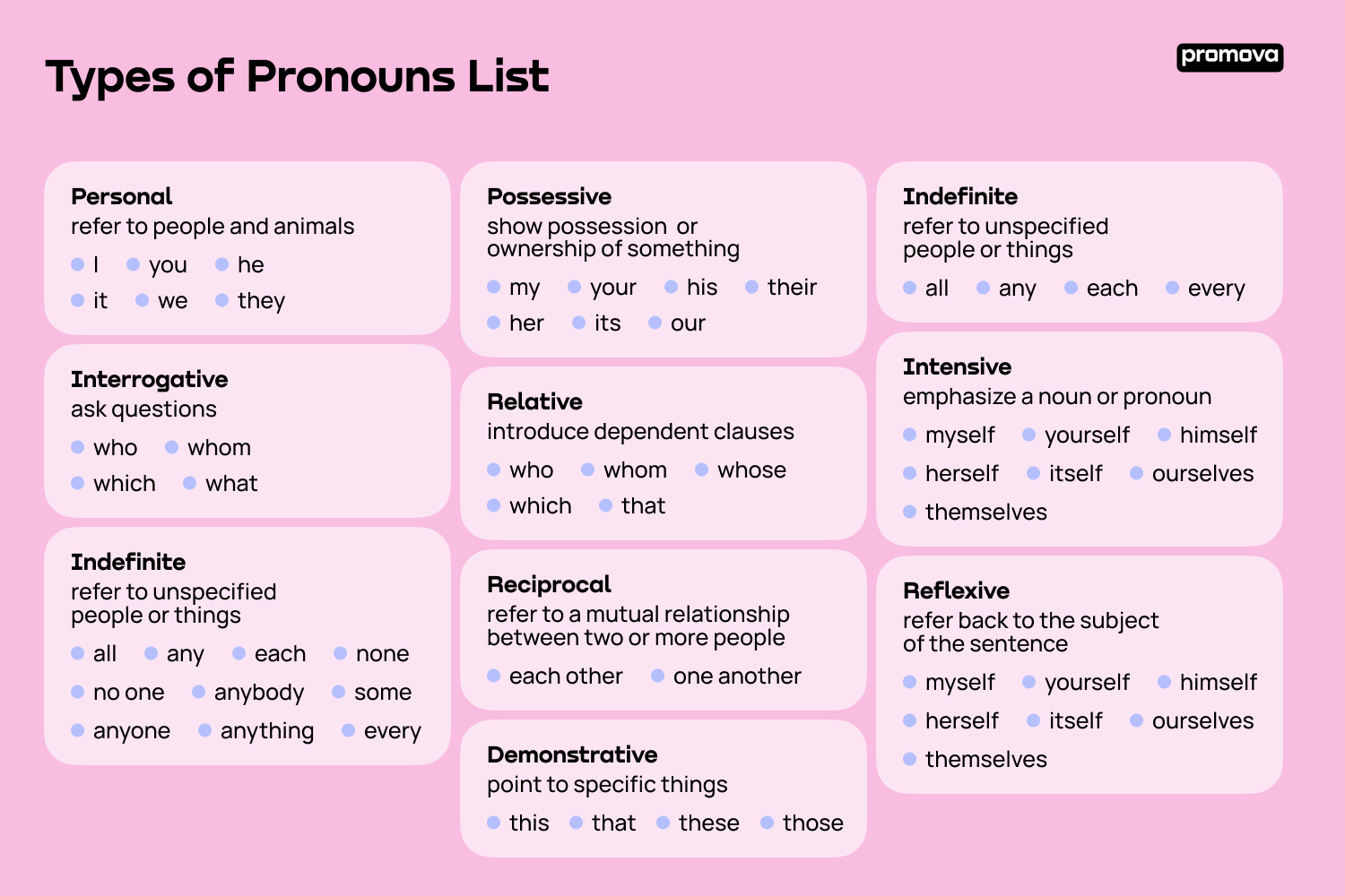 List Of Pronouns In English Promova Grammar