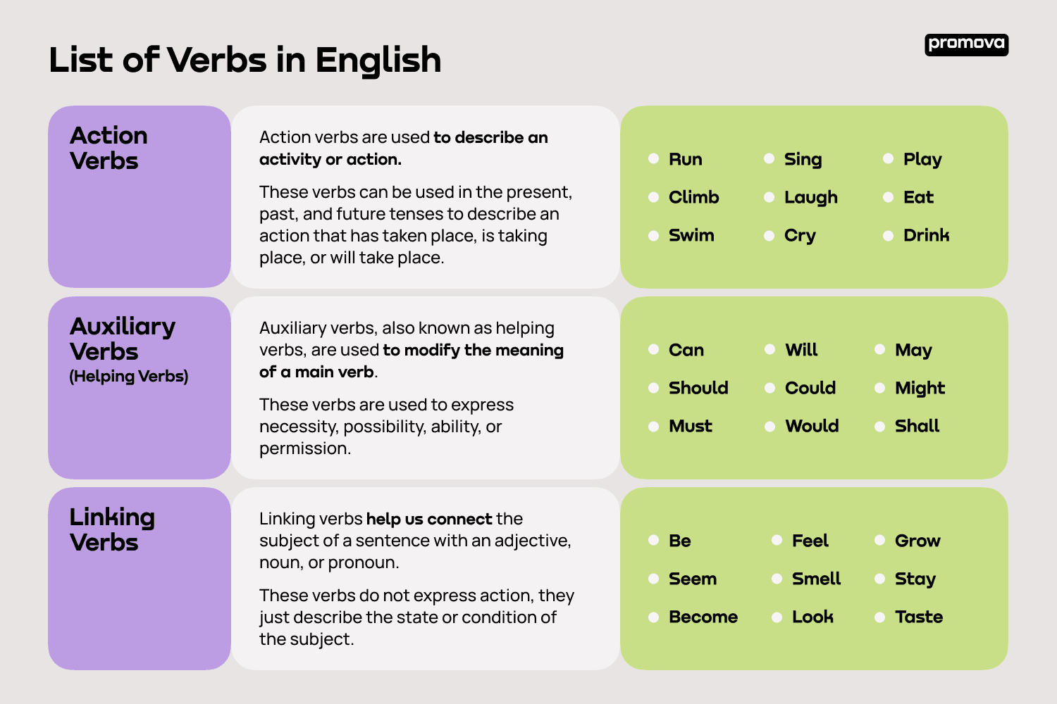 List of Verbs in English