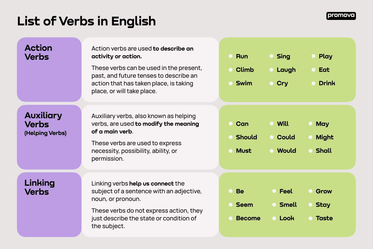 Verbs: Types of Verbs, Definition and Examples - The Grammar Guide