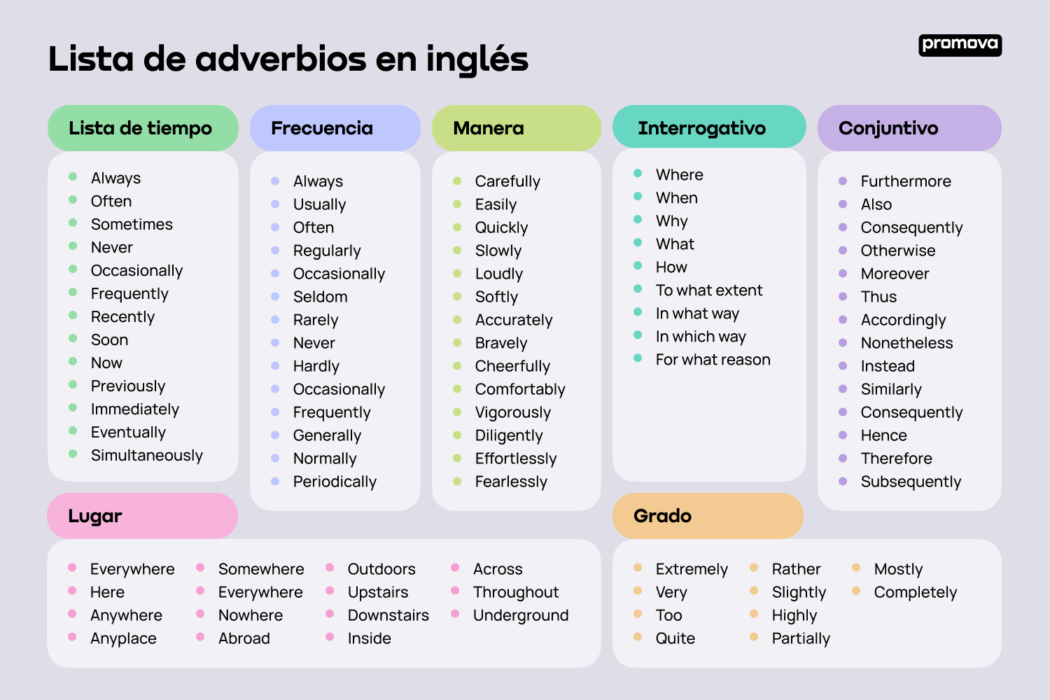 Lista completa de adverbios en inglés: Mejora tu fluidez y expresividad