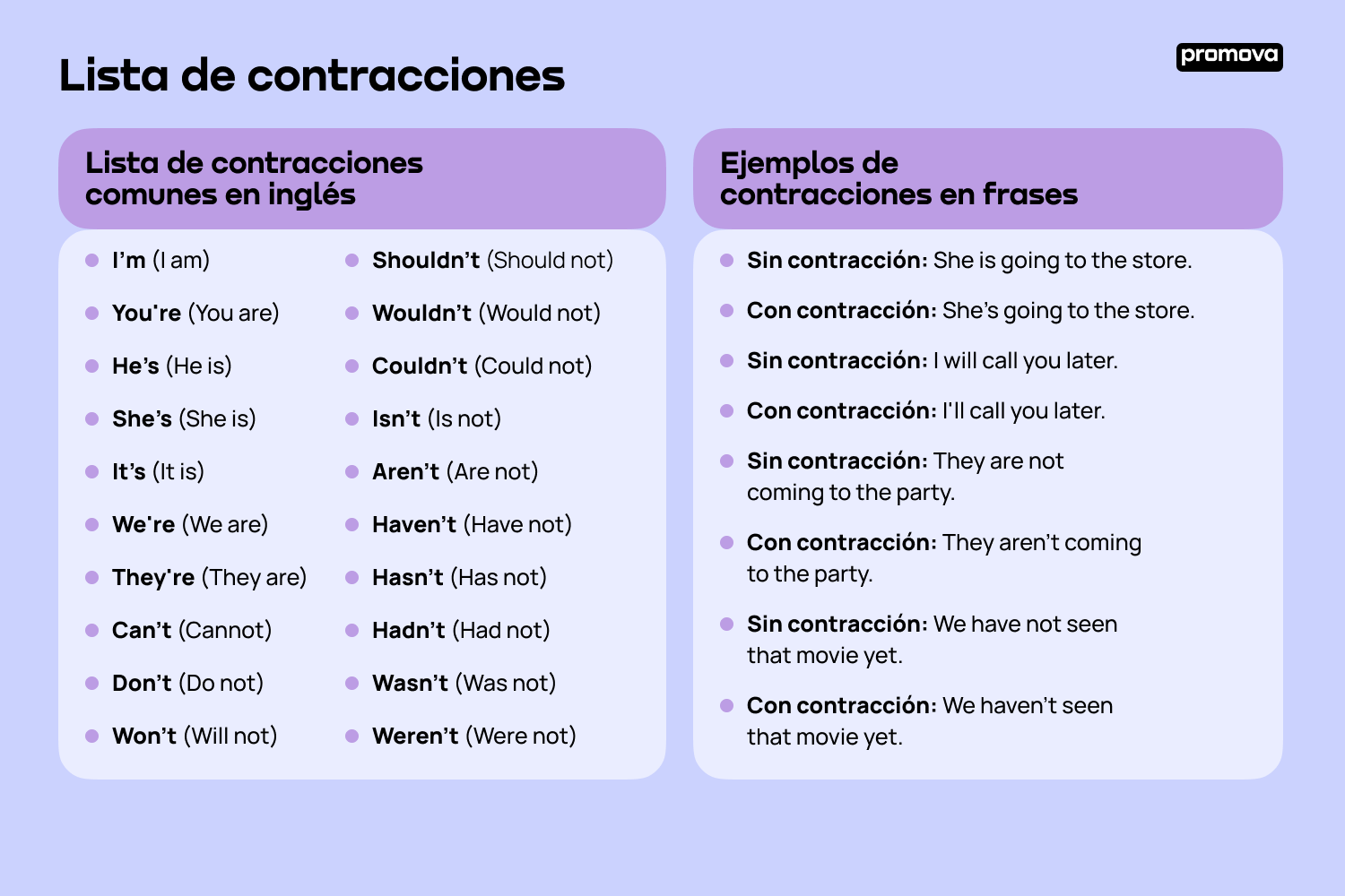 Lista de contracciones en inglés: Todo lo que necesitas saber