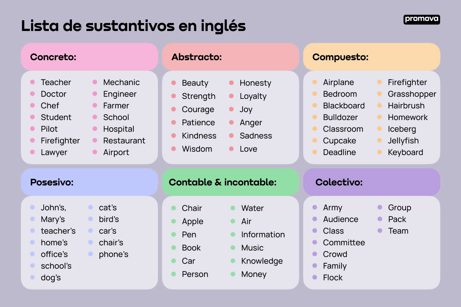 Lista de sustantivos en inglés: Amplía tu vocabulario rápidamente