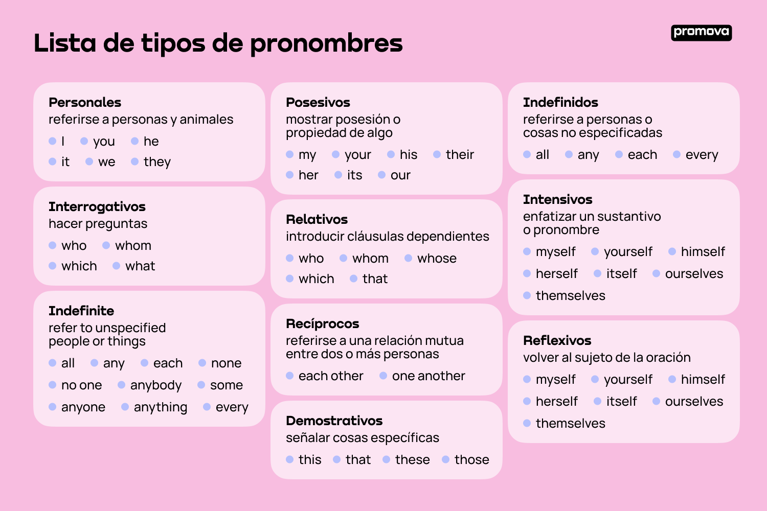 Lista completa de pronombres en inglés: Guía para estudiantes