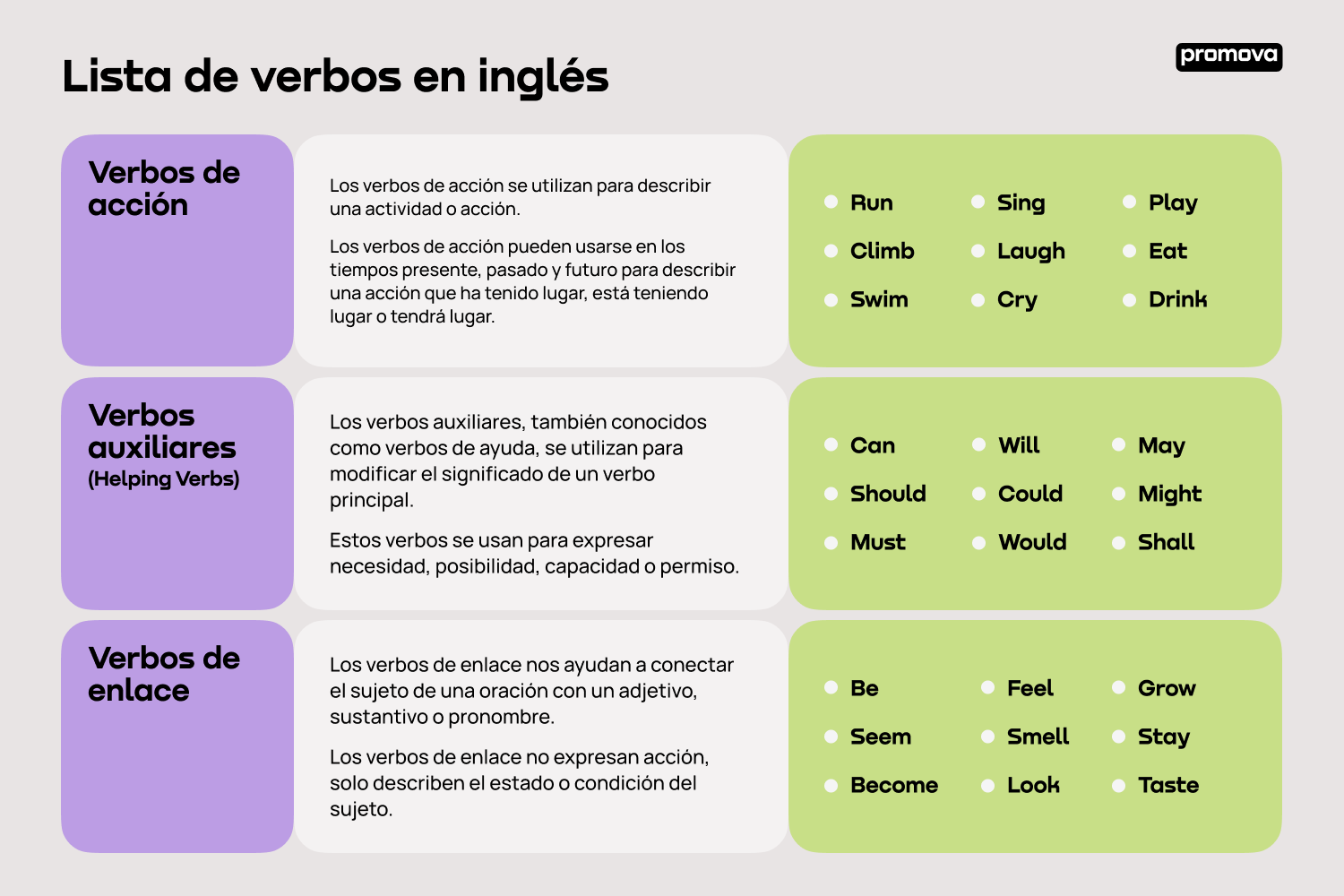 Explora una lista completa de verbos en inglés y mejora tu vocabulario