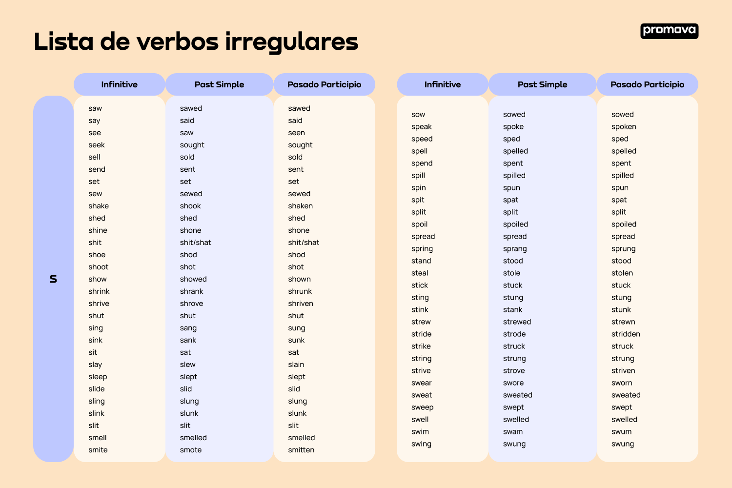 Dominando 200 verbos irregulares en inglés: Guía fundamental