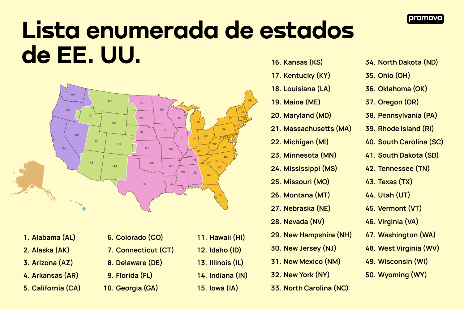 Explorando América: Lista alfabética de estados y abreviaturas de EE. UU.