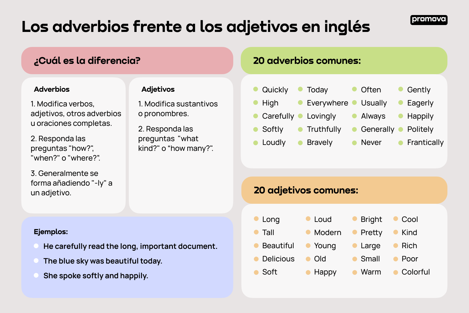 Diferencias entre adverbios y adjetivos en inglés: Guía comparativa