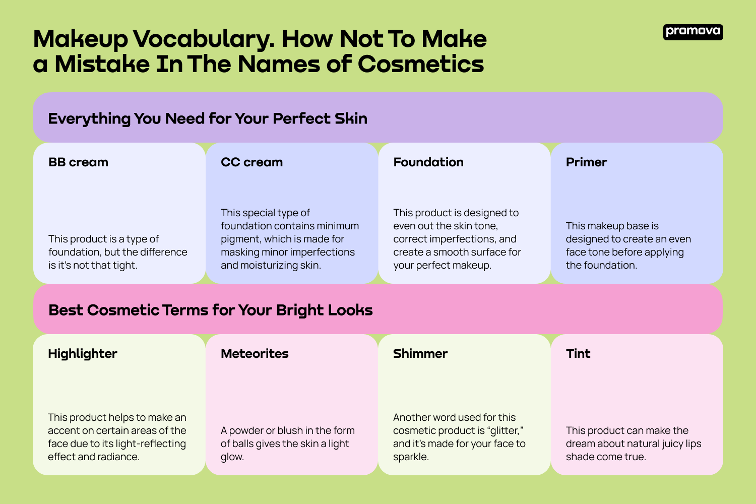 Makeup Vocabulary