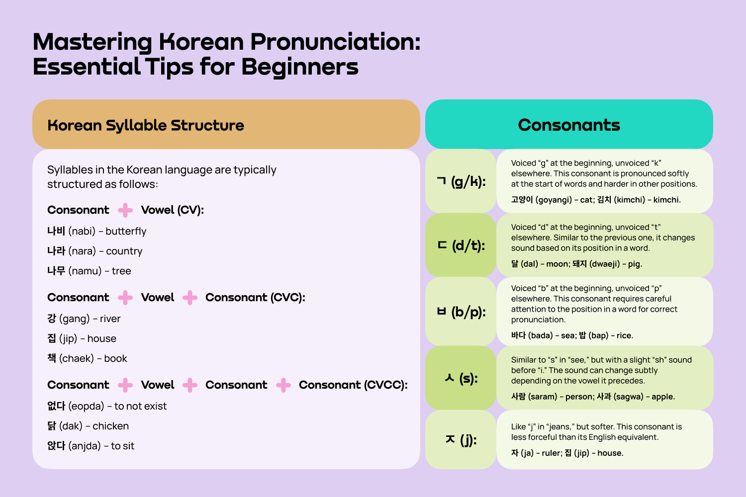 Mastering Korean Pronunciation