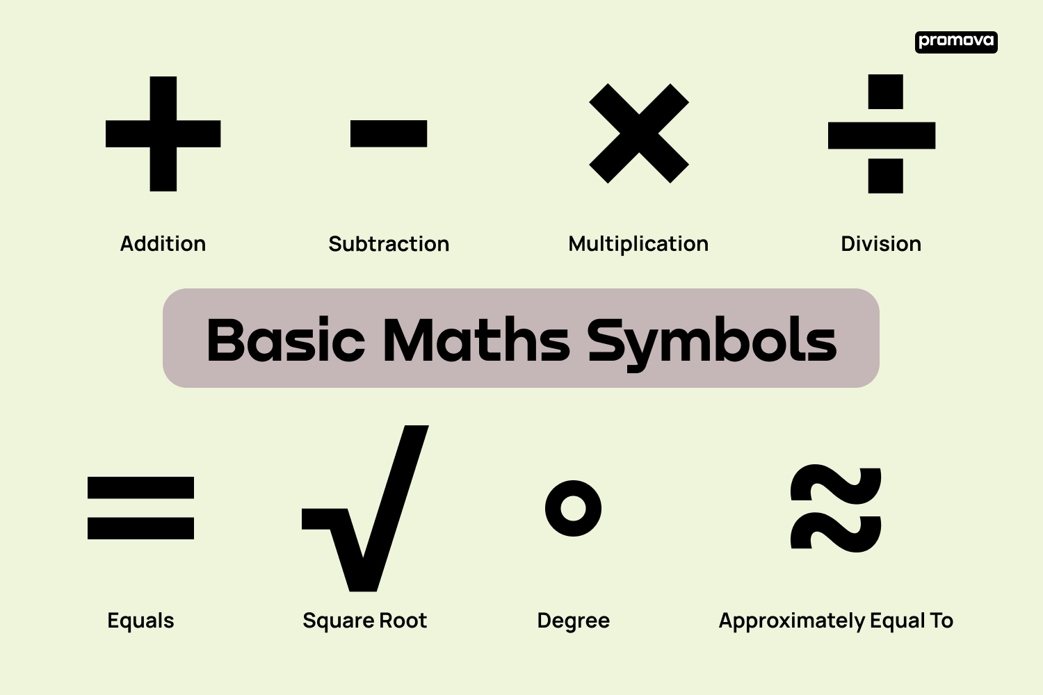 Exploring Basic Math Symbols: A Vocabulary Guide for English Learners