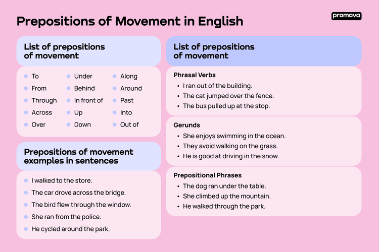prepositions of movement