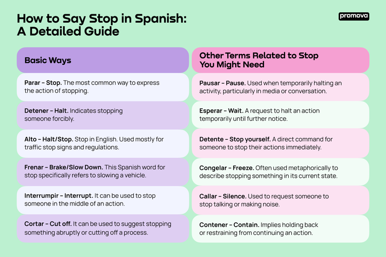 Useful Ways to Say Stop in Spanish: A Beginner&rsquo;s Guide | Promova Blog