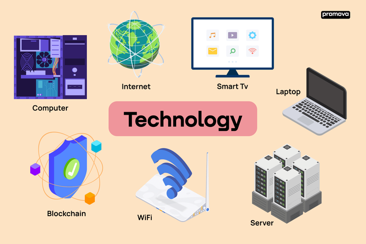 Technology Vocabulary: List of Tech Gadgets with Pictures • 7ESL