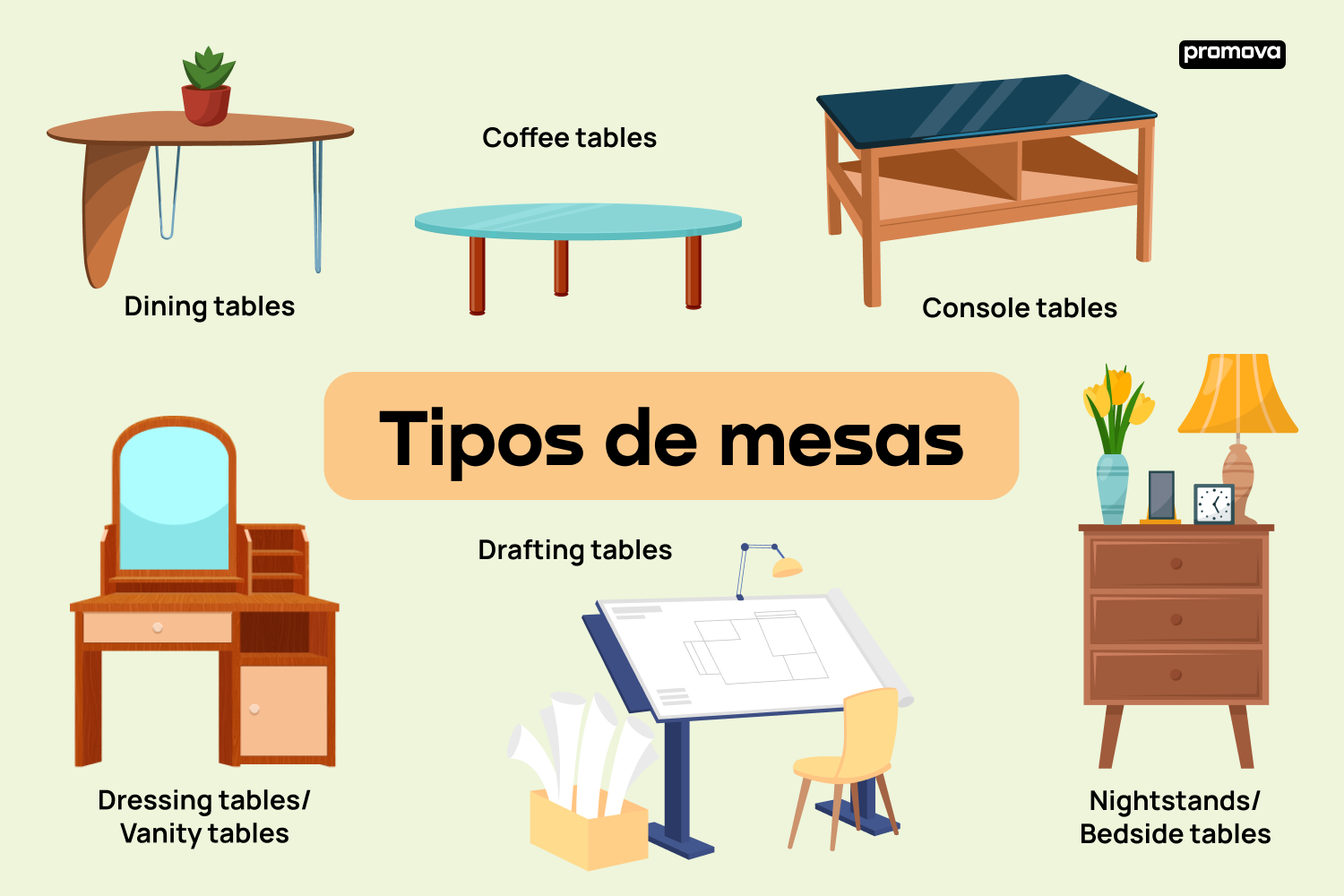 Vocabulario de muebles: Tipos de mesas en inglés y sus definiciones