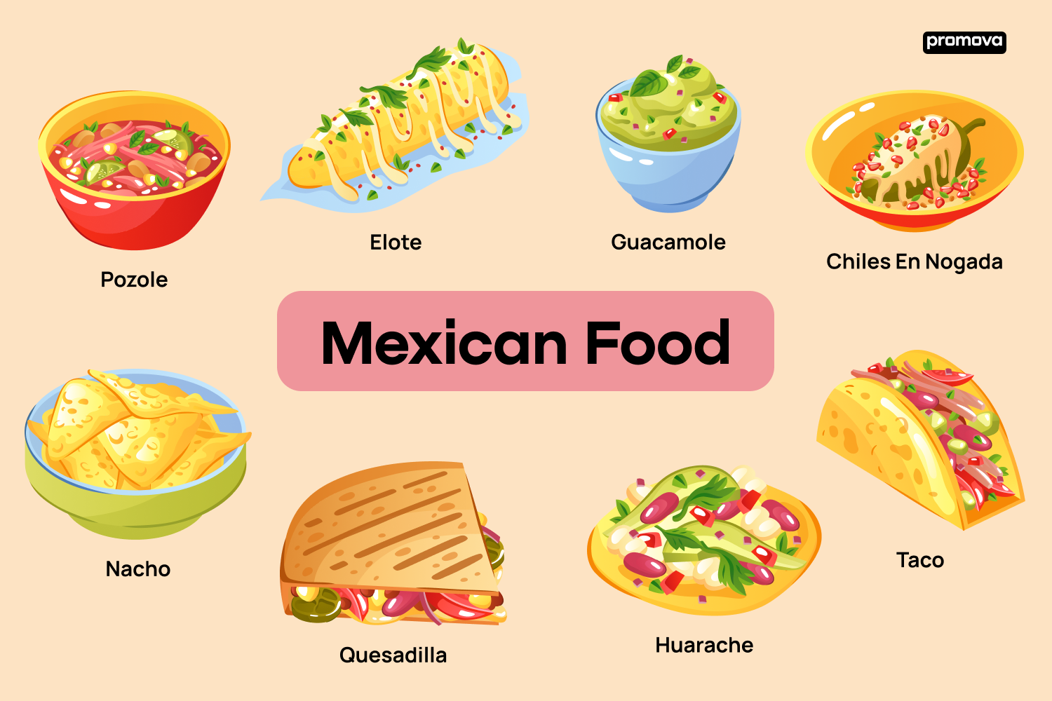 Unlocking the Flavors of Mexico: A Guide to Mexican Food Vocabulary