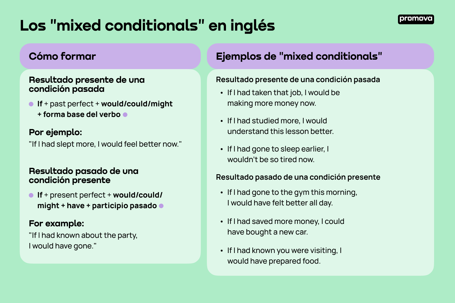 Aprende sobre los mixed conditionals en inglés: Estructura y ejemplos