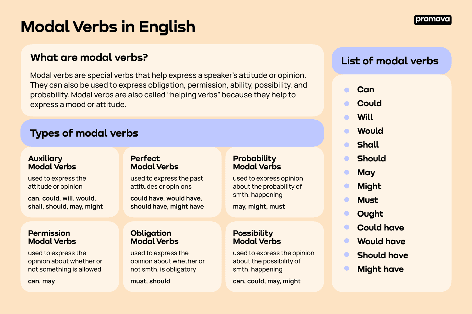 Modal Verbs | Promova Grammar