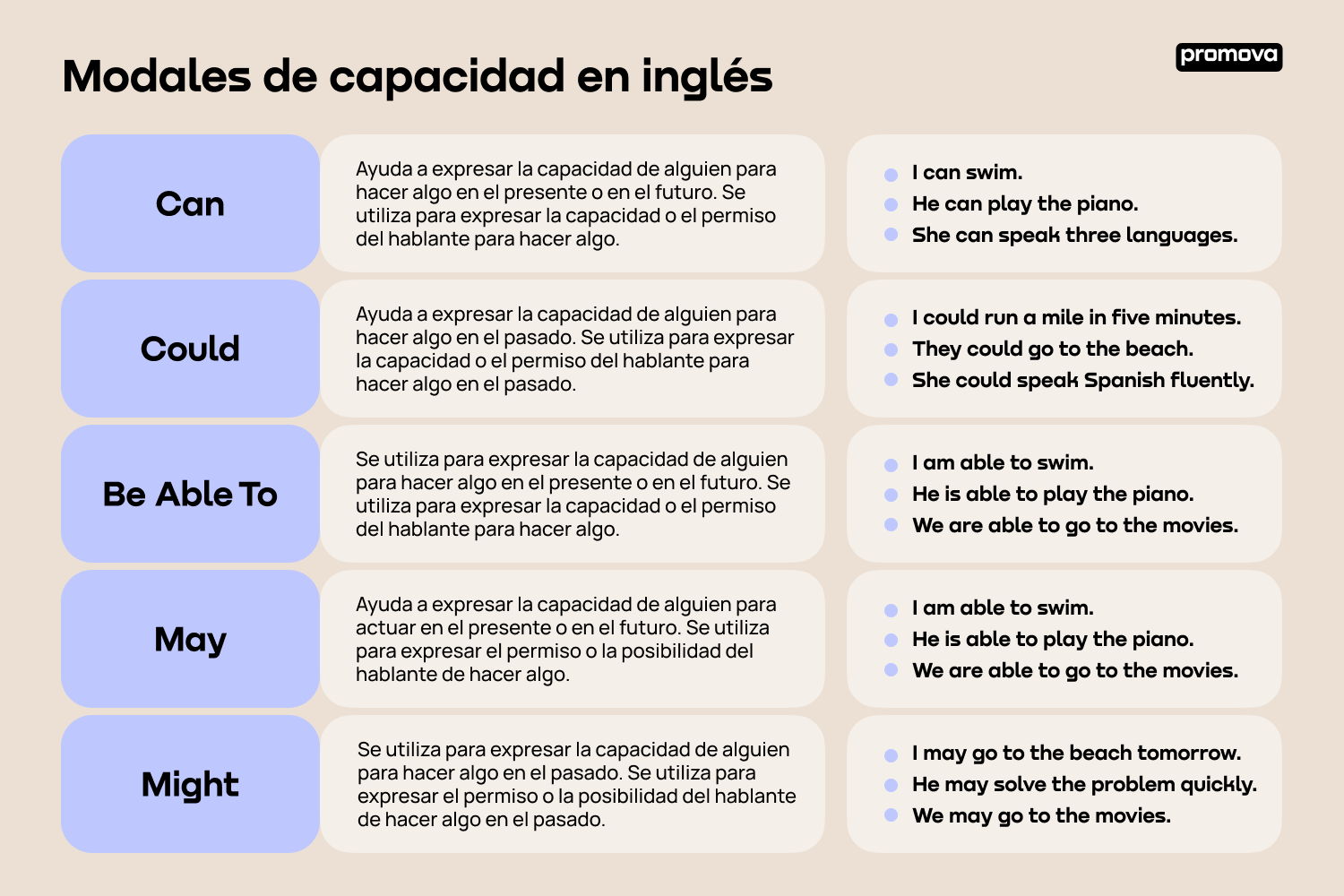 Aprende sobre los modales de capacidad en inglés: Ejemplos y usos