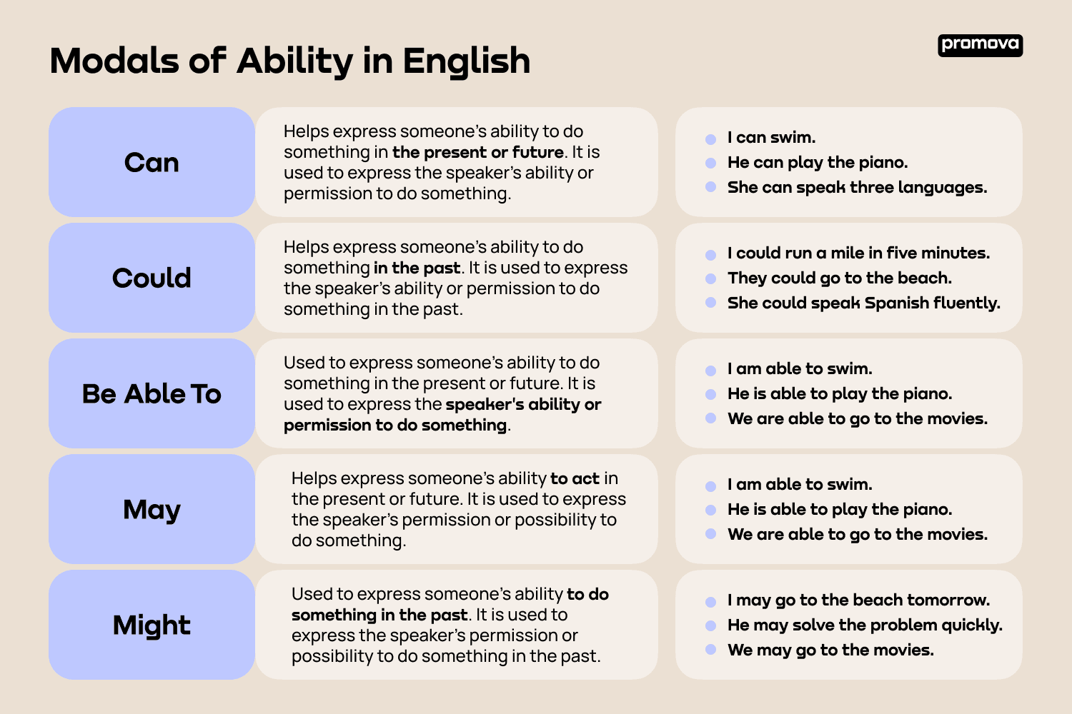 Modal Verbs Of Ability — Examples And Worksheet 