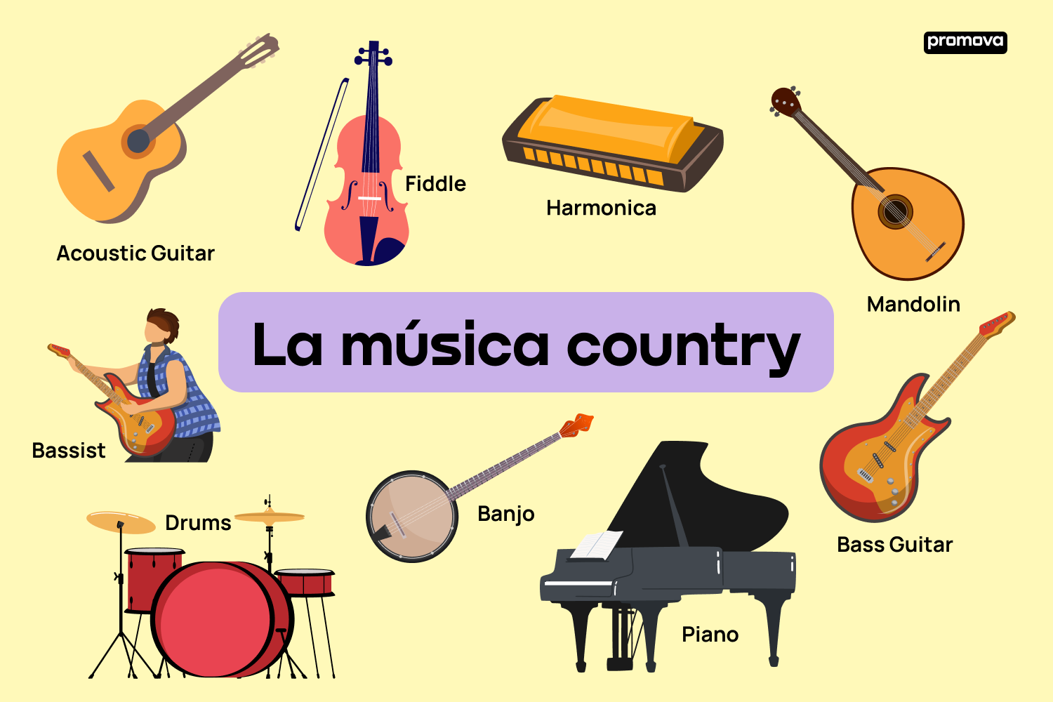 Descubre el léxico de la música country en inglés: Palabras clave