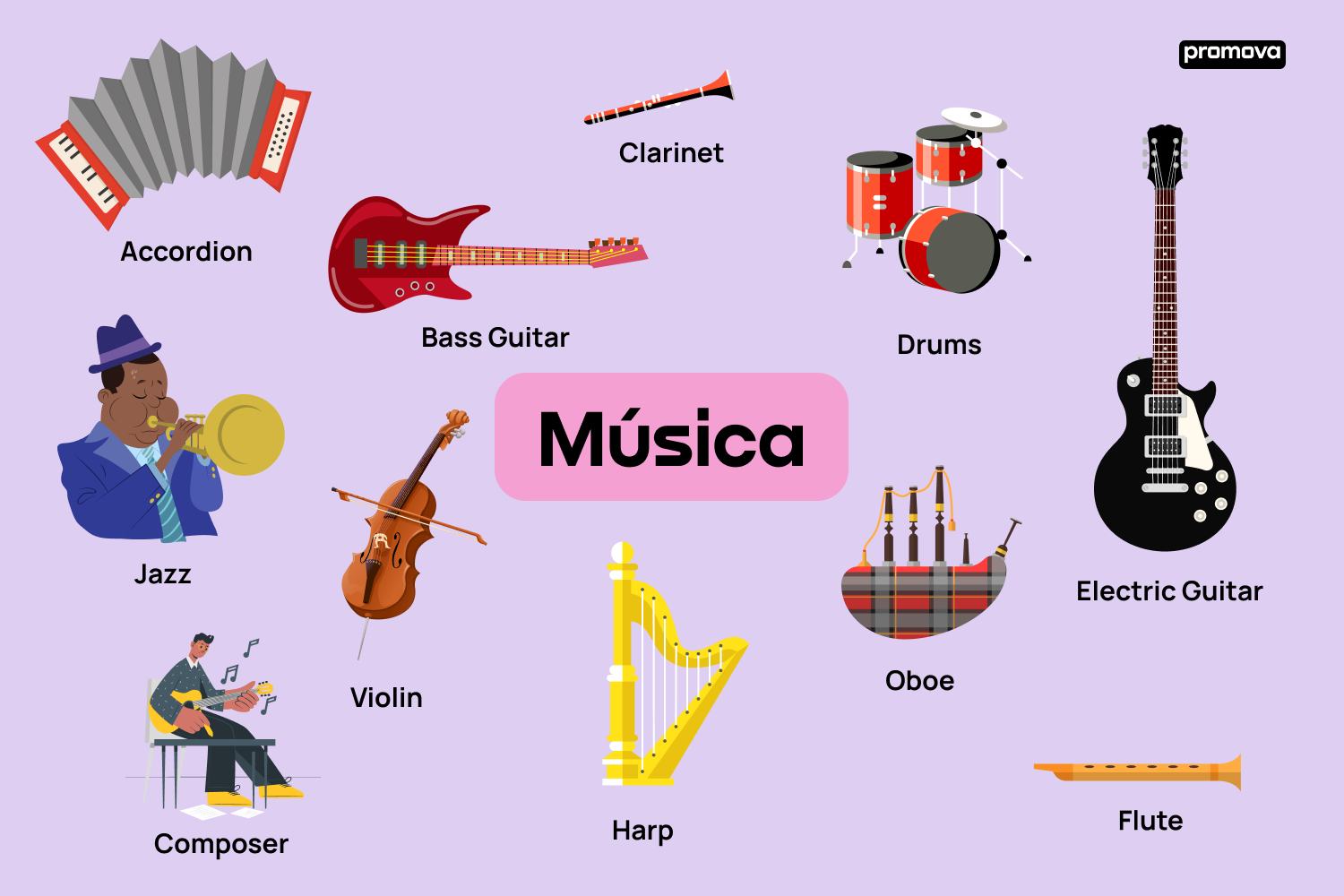Explorando el fascinante mundo del vocabulario musical en inglés