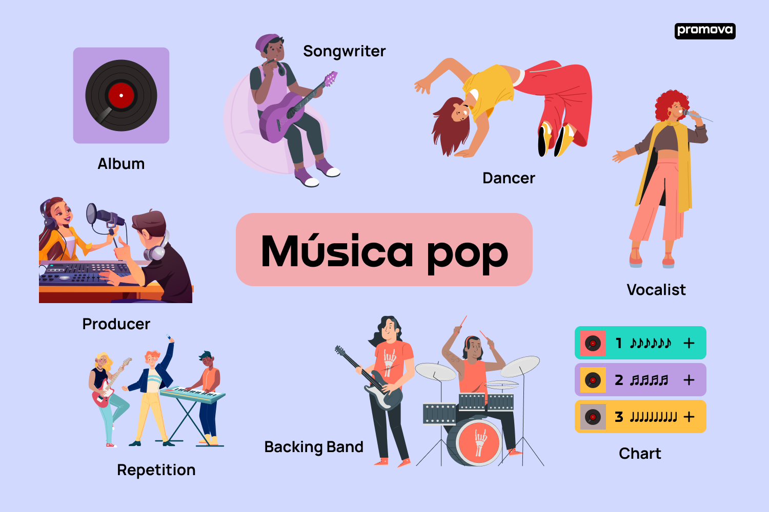 Domina el vocabulario específico de la música pop en inglés