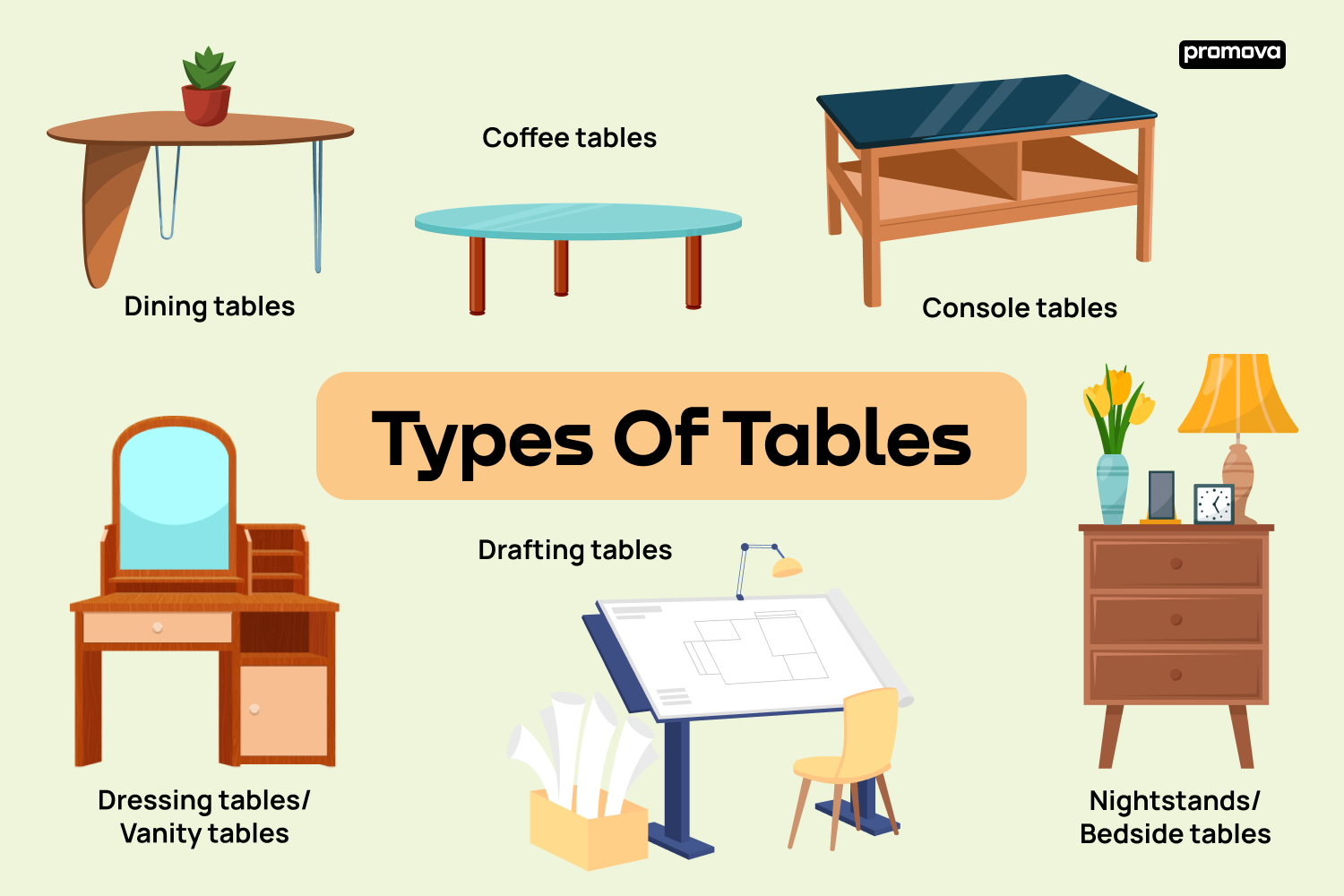 Furniture Names & Household Items Vocabulary. 