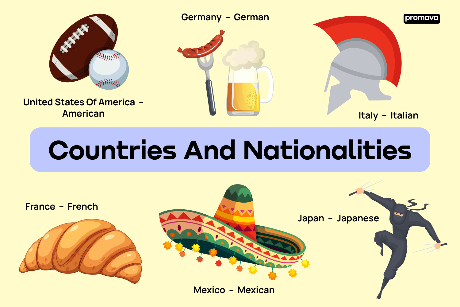 Exploring Countries and Nationalities in English: A Comprehensive Guide