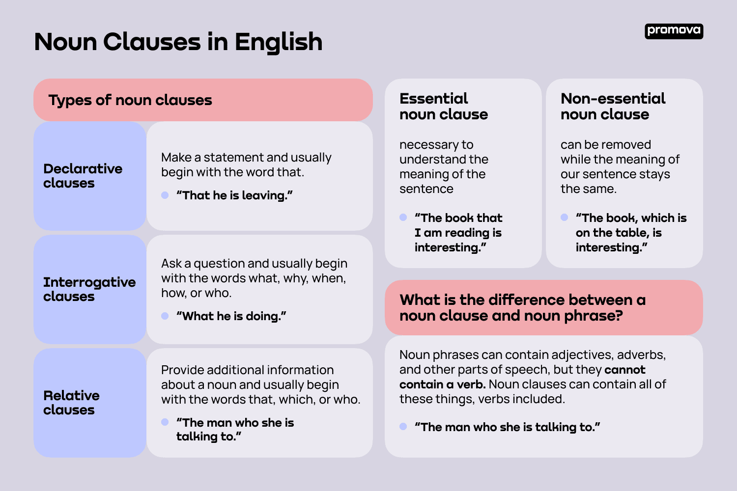 Noun Clauses in English