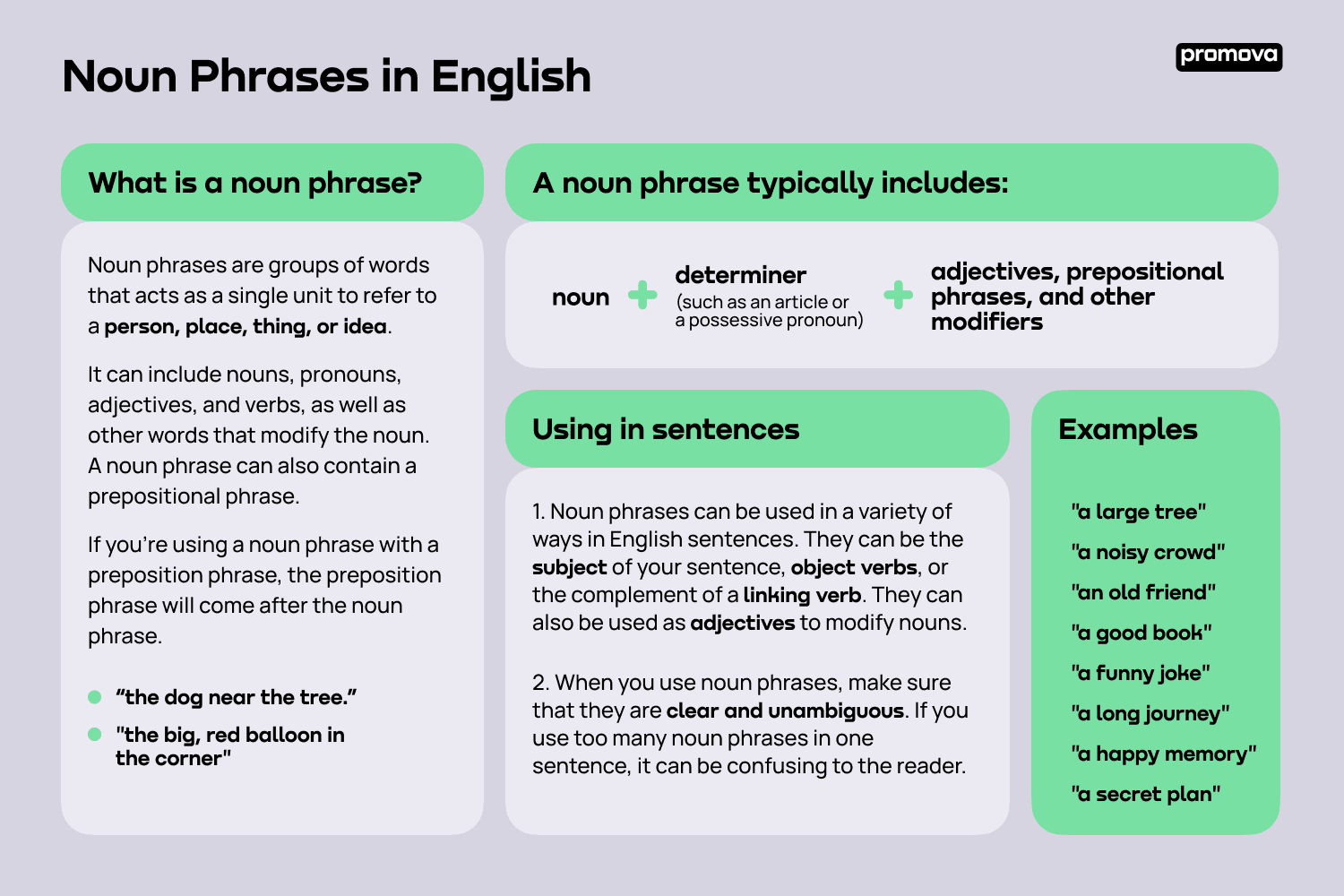 Noun Phrases in English