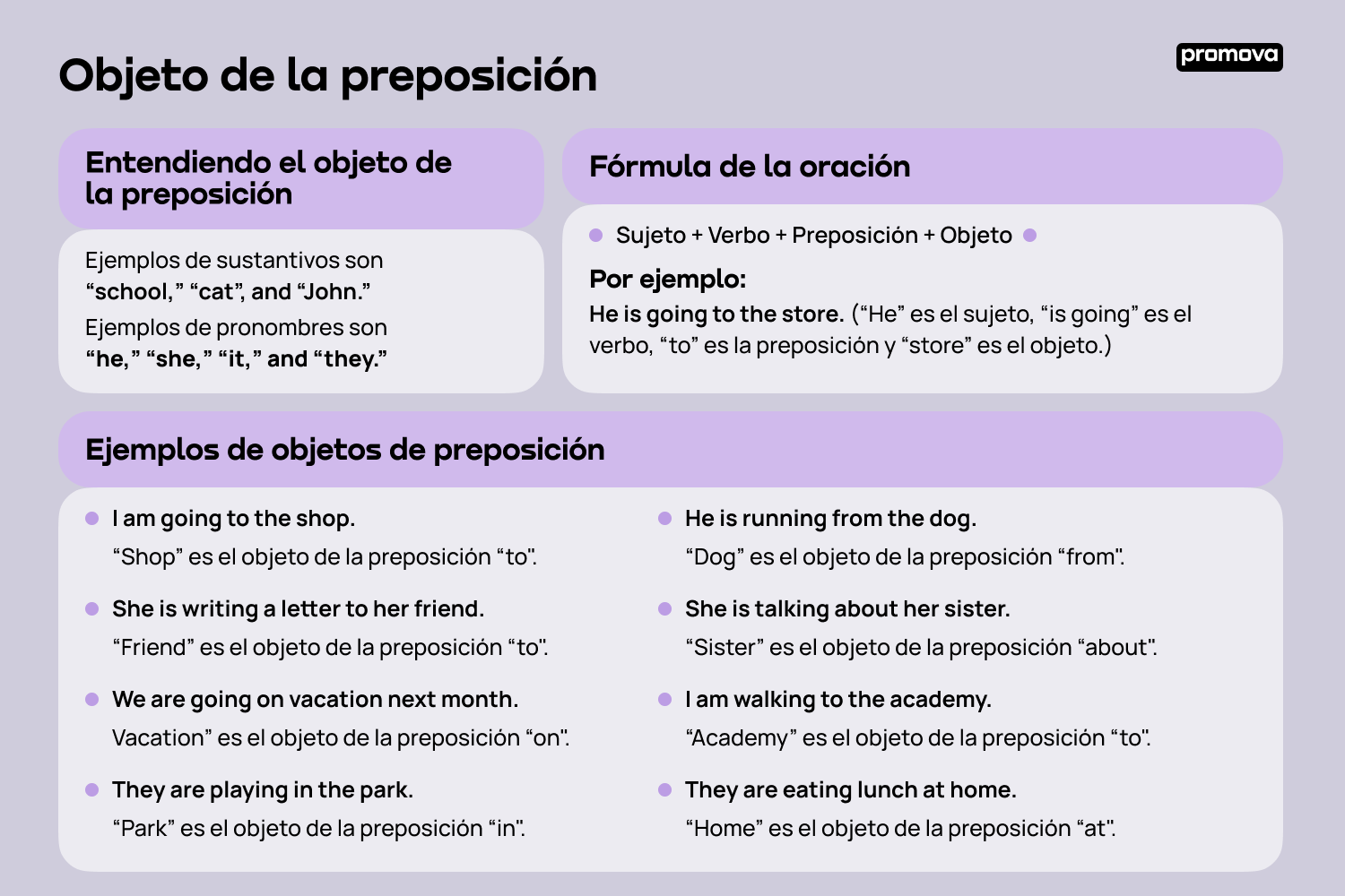 Mejora tu comprensión del objeto de la preposición en español