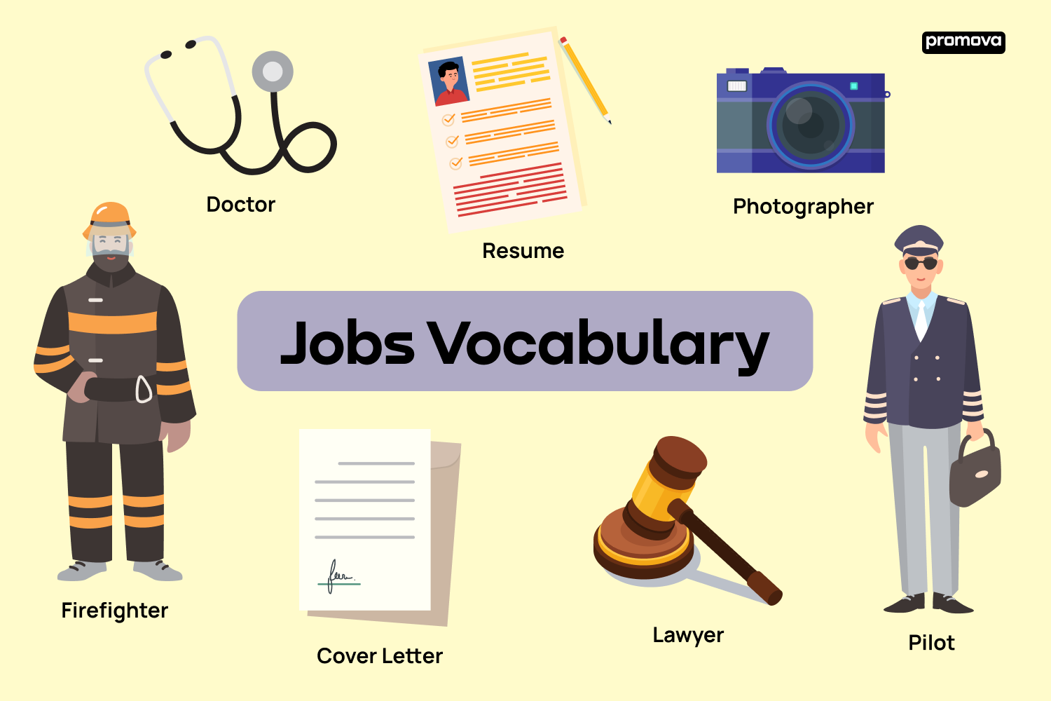 Master Professional English: Occupations and Jobs Vocabulary Guide