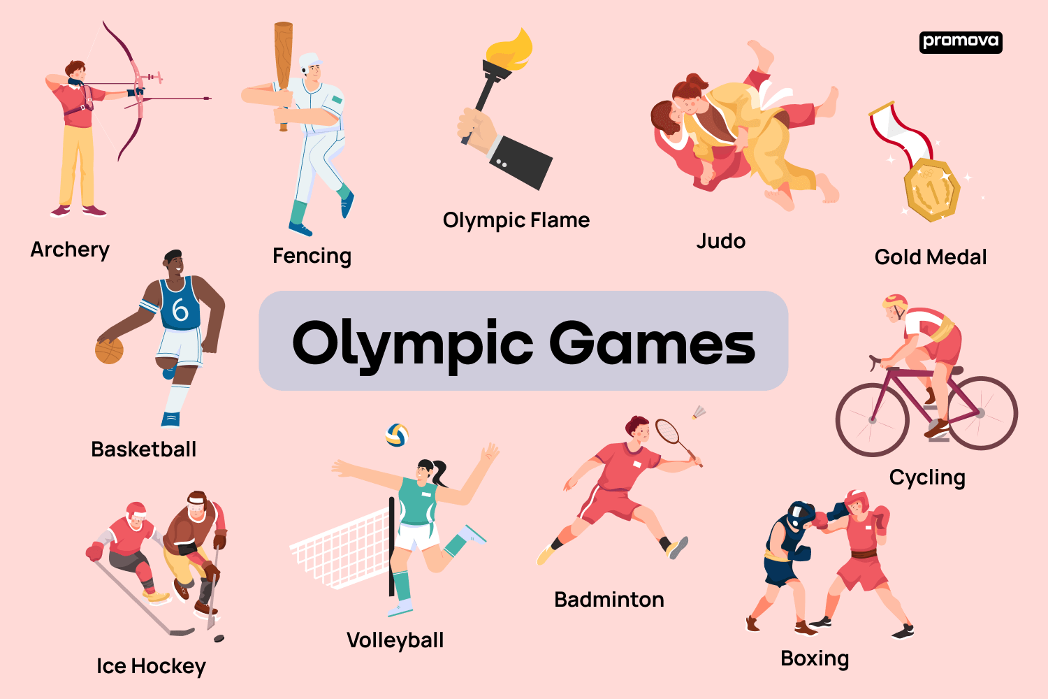 Summer Olympic Games Sports