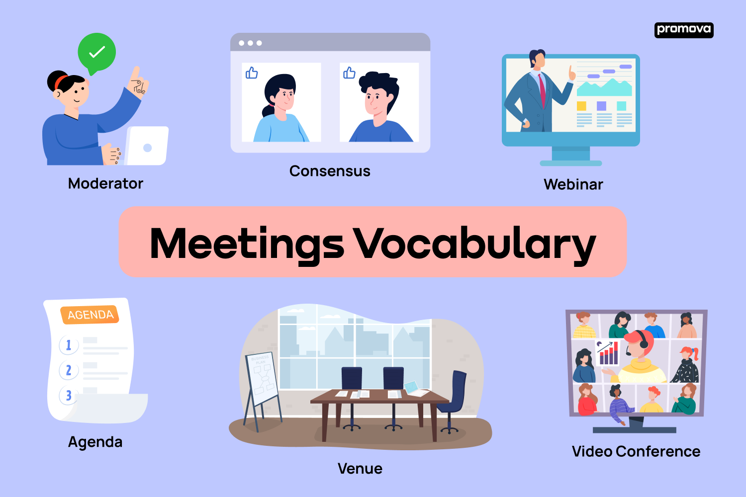 Effective Meeting Vocabulary in English: A Comprehensive Guide