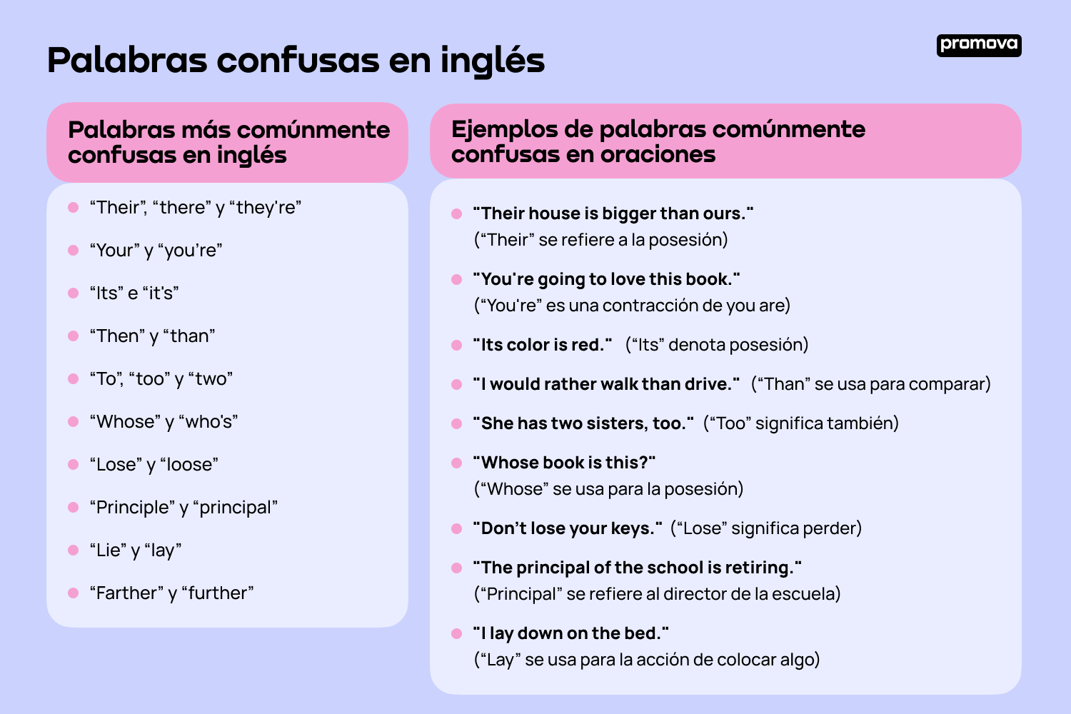 Identifica y comprende las palabras confusas en inglés: Guía esencial