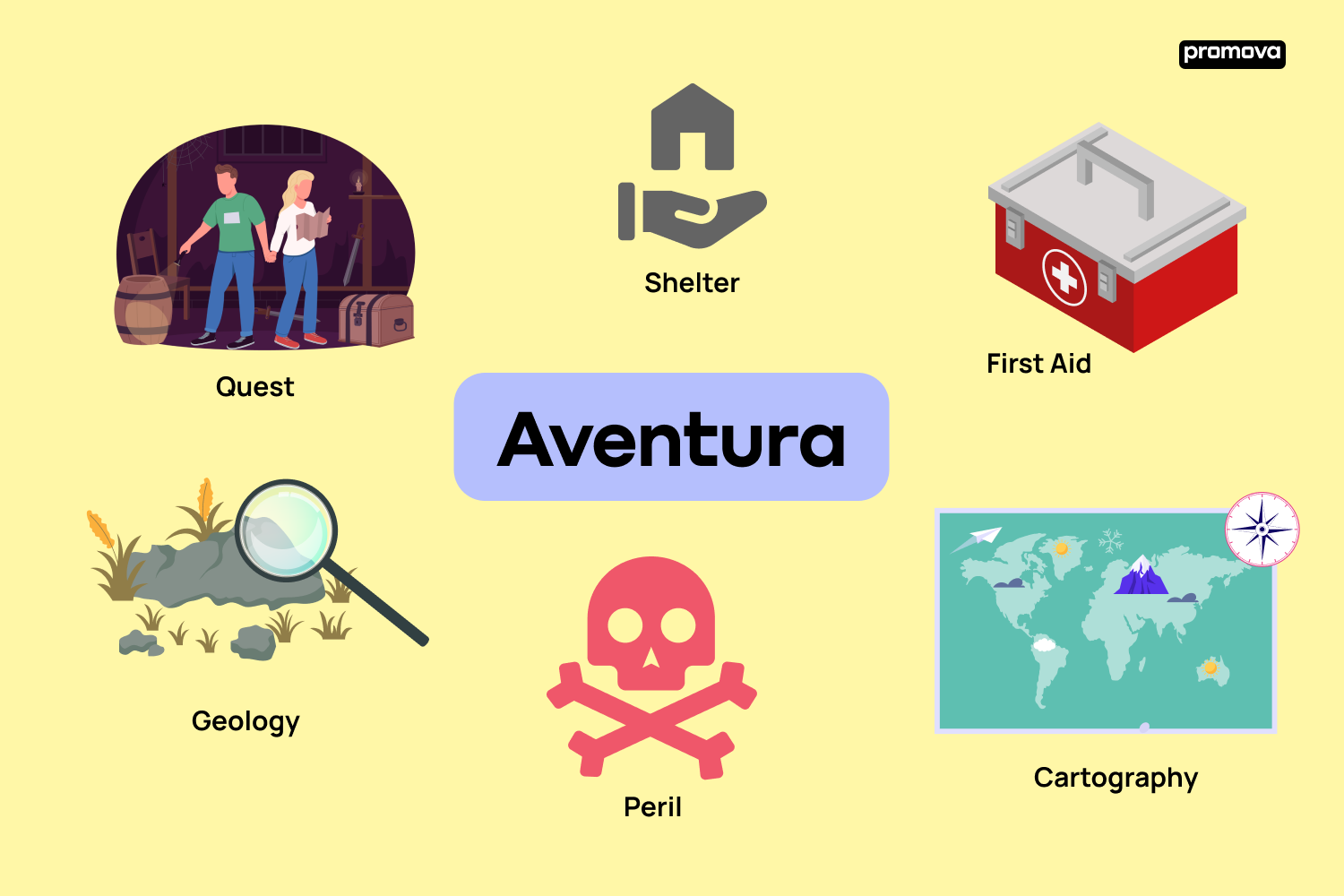 Explora el mundo de la aventura a través del vocabulario en inglés