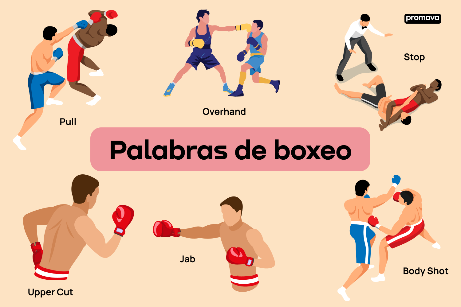 Vocabulario de boxeo en inglés para estudiantes: Términos esenciales