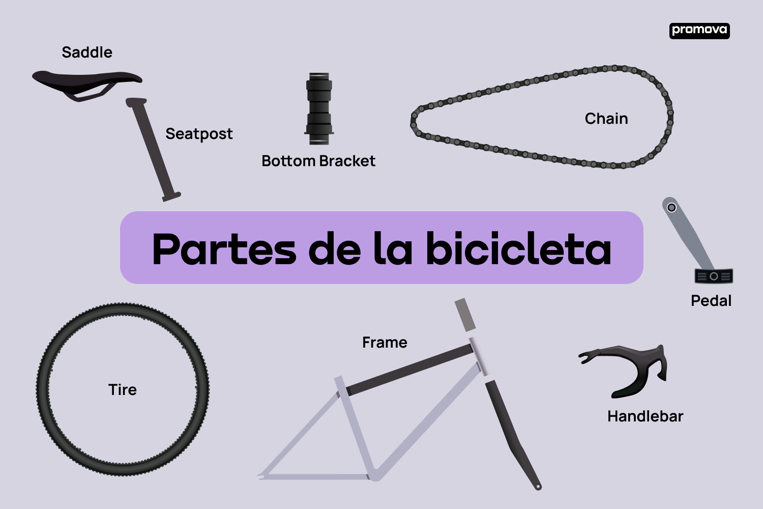 Domina el lenguaje de las partes de la bicicleta con este glosario