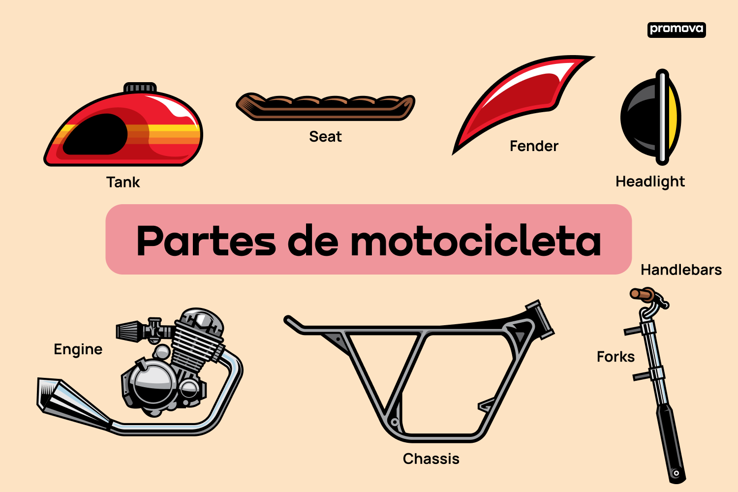 Dominando el vocabulario de partes de la moto en inglés: Guía práctica