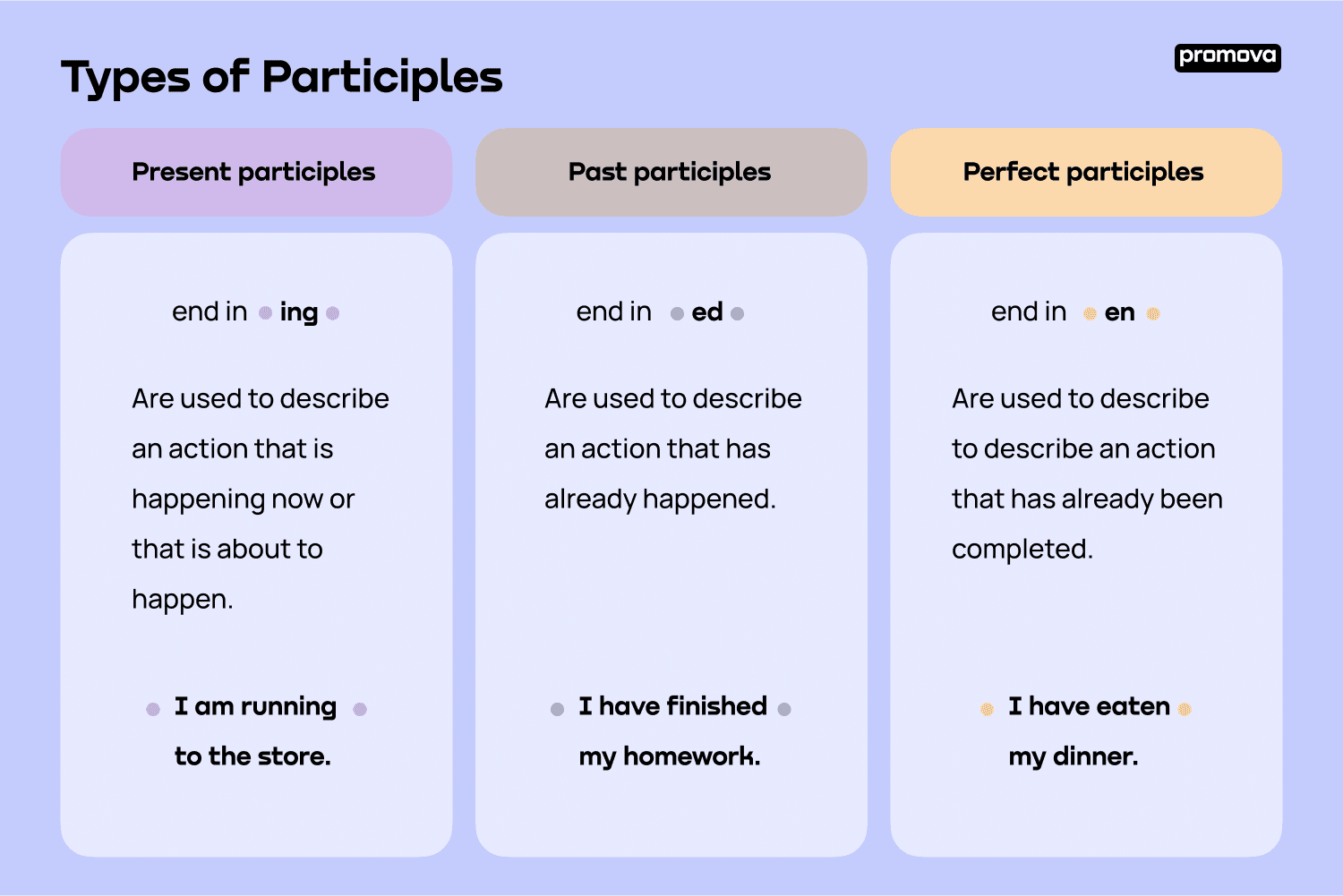 Past Participle, Meanings and Different Forms of Past Participles