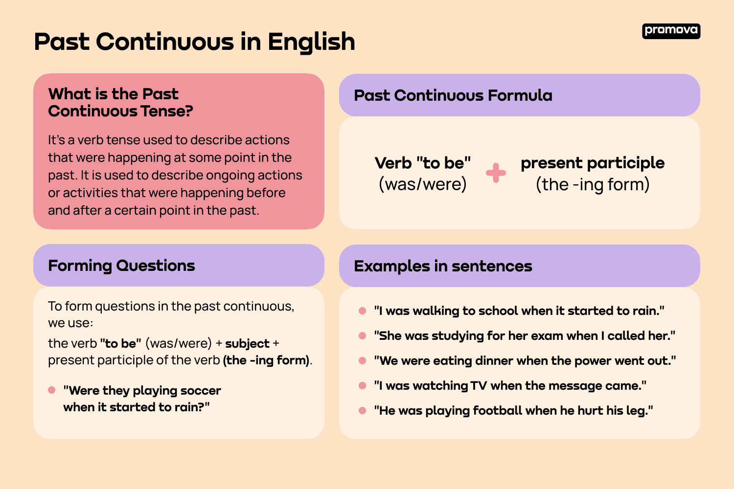 Past Continuous | Promova Grammar