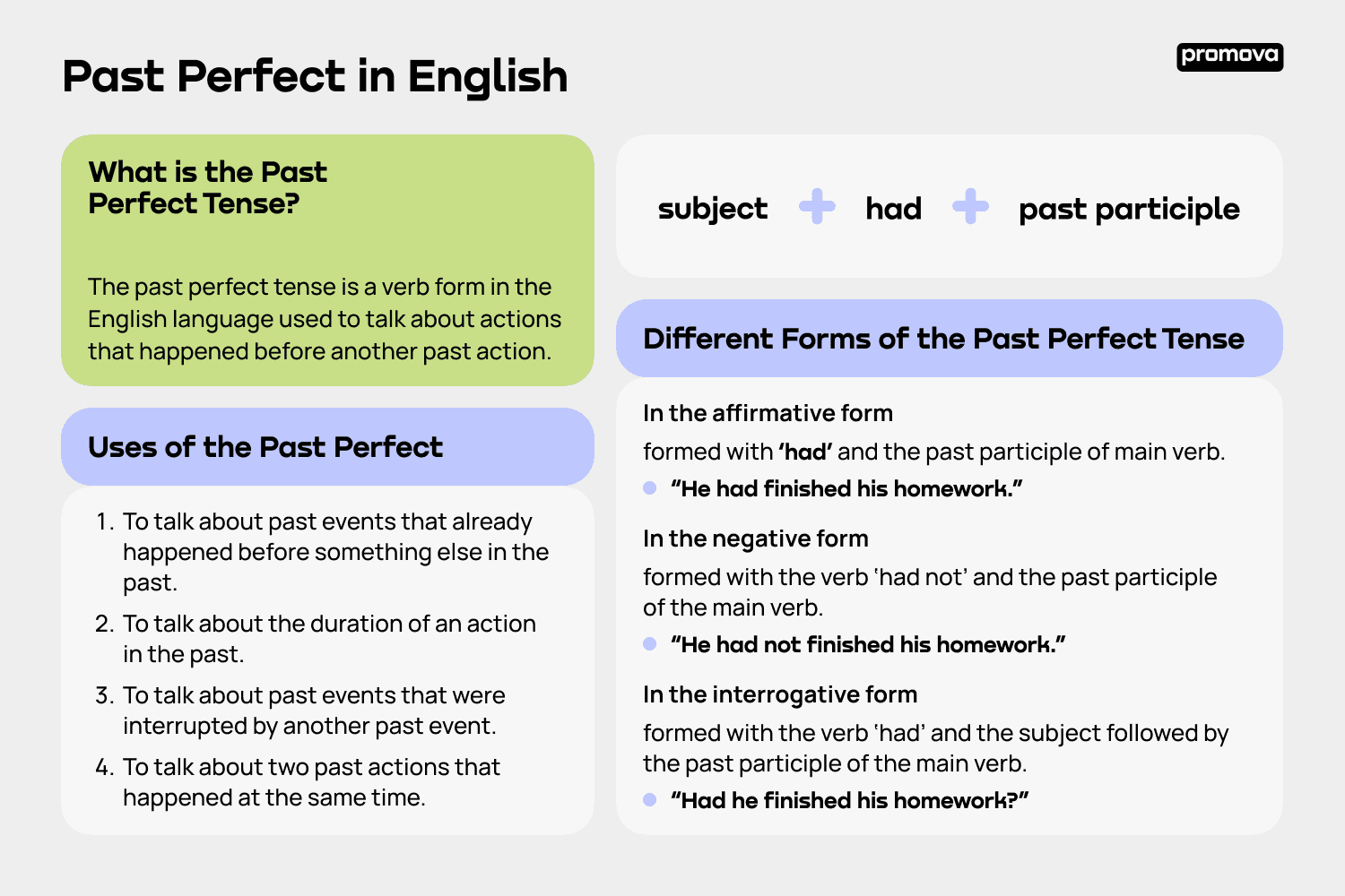 Past Perfect in English