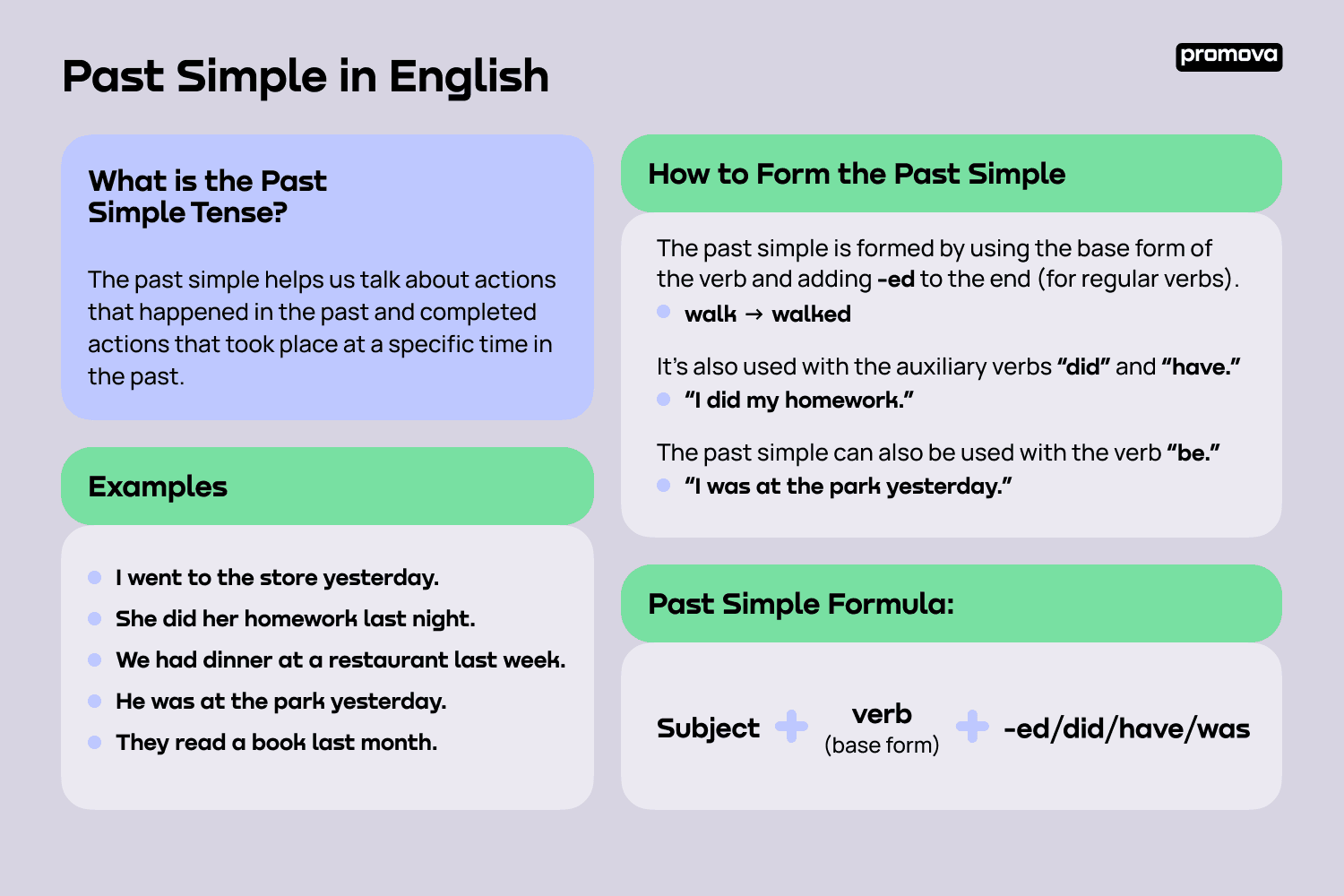 Past Tense: Explanation and Examples