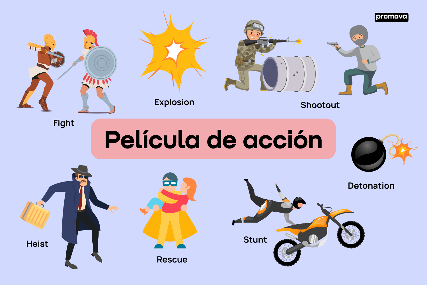 Guía de vocabulario para películas de acción: Palabras clave en inglés