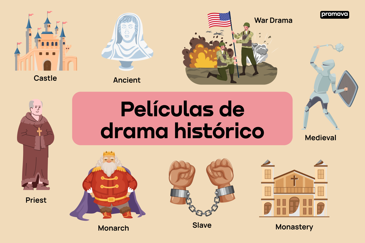 Explora el lenguaje específico de las películas de drama histórico