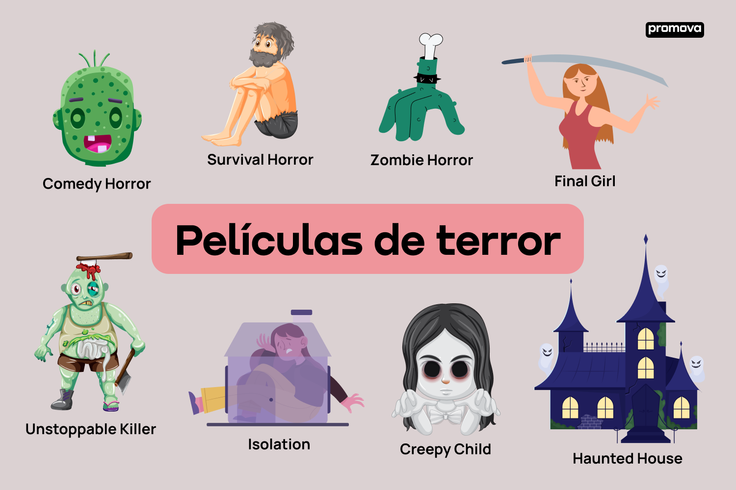 Aprende el vocabulario de películas de terror con nuestra guía completa