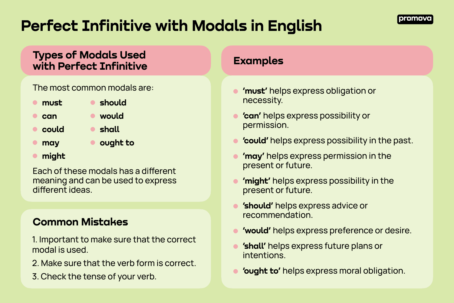Perfect Infinitive with Modals in English
