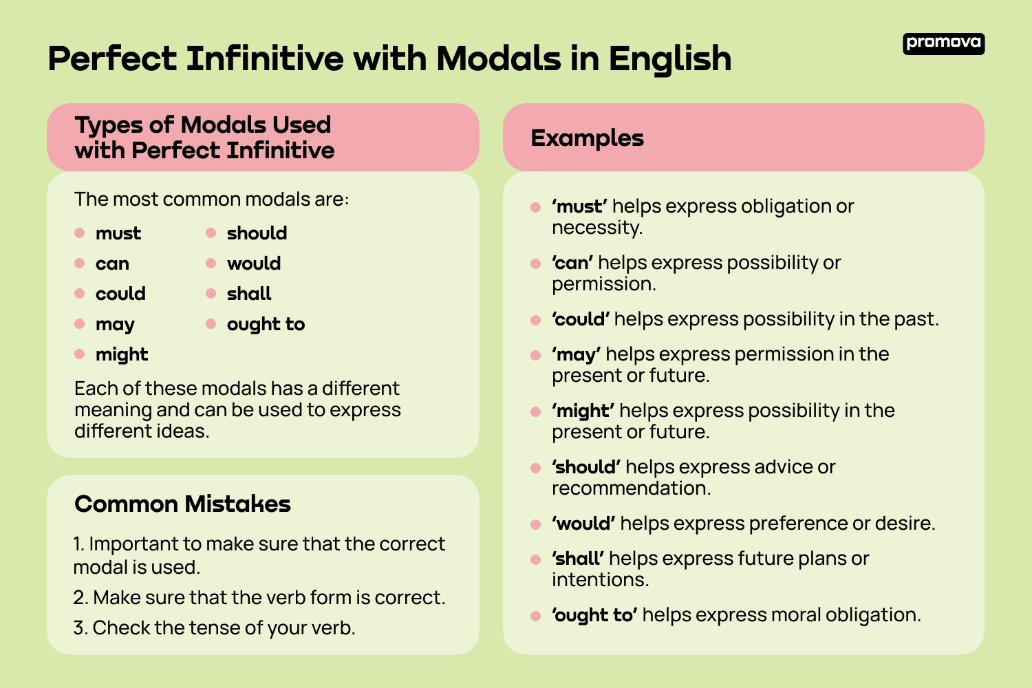 Perfect Infinitive With Modals Promova Grammar