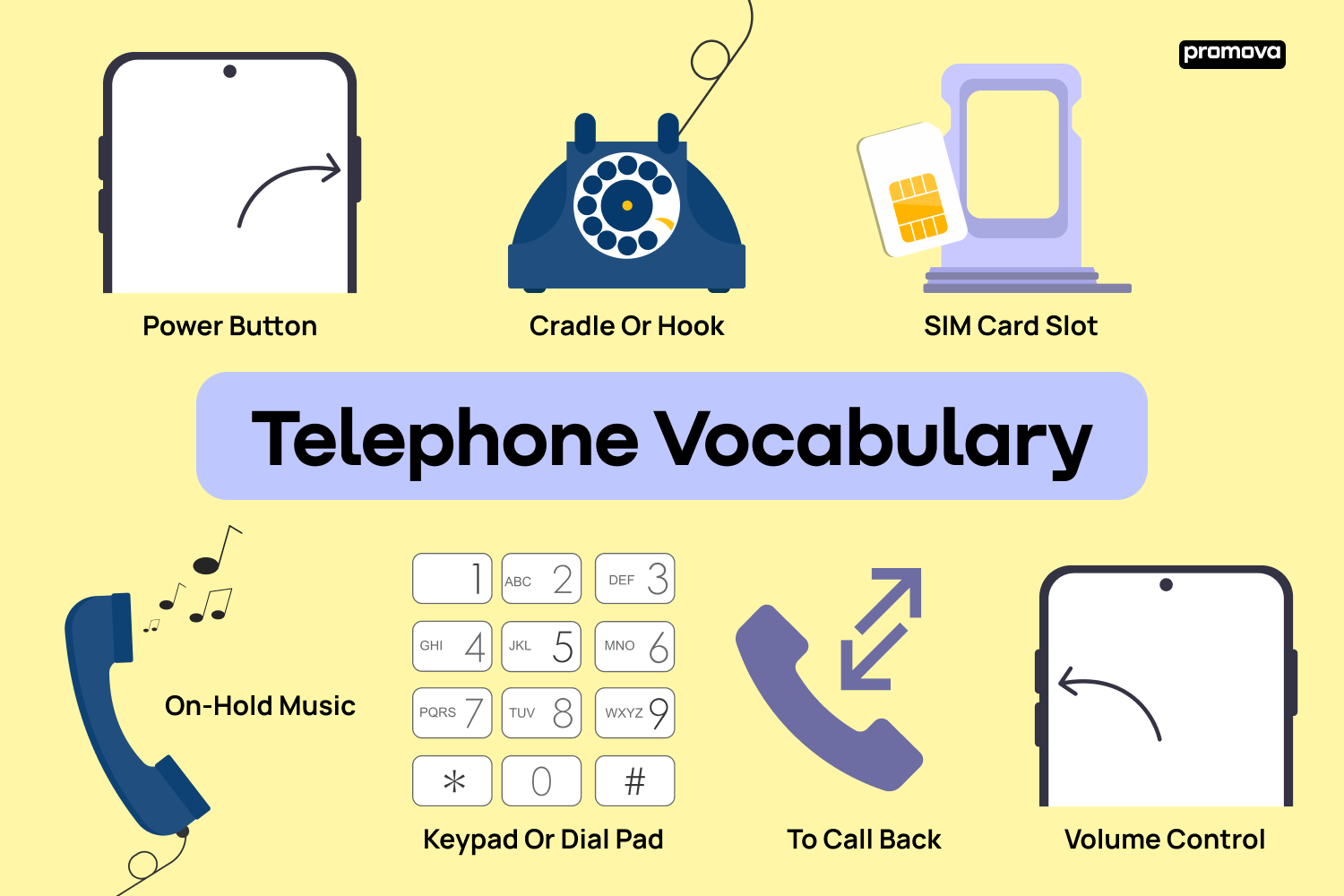 Mastering Telephone Vocabulary in English: From Basics to Advanced